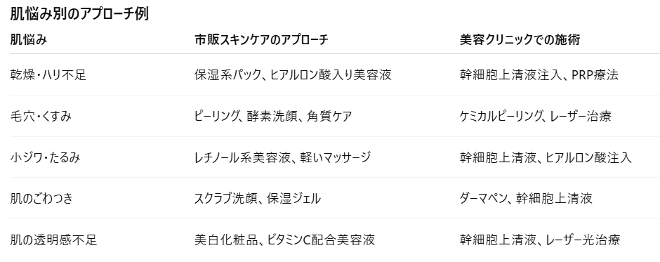 あなたの肌悩み、解決できるかも？ 10個の簡単チェックリストで美容方法をチェック 【大阪 梅田 クローバー美容クリニック】