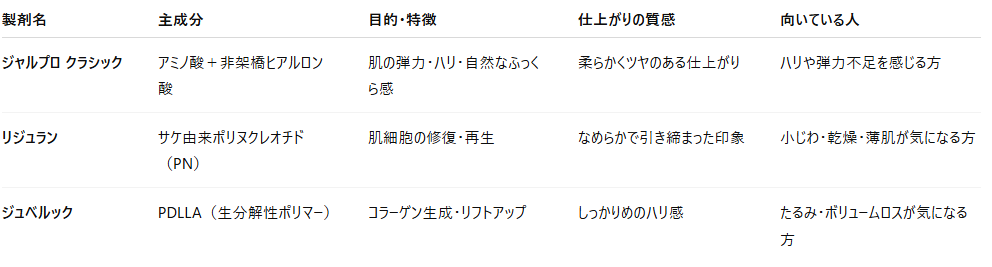 肌のハリをもう一度。ナチュラルに若見えを叶える「ジャルプロ クラシック」とは?【大阪 梅田 クローバー美容クリニック】