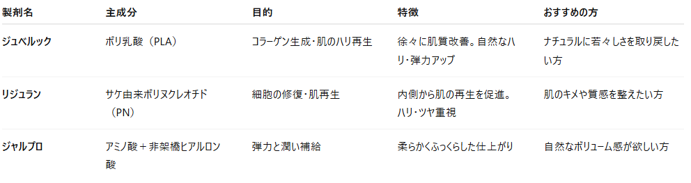 自然なリフトアップを叶える！ジュベルックの効果と特徴を徹底解説　【大阪 梅田 クローバー美容クリニック】