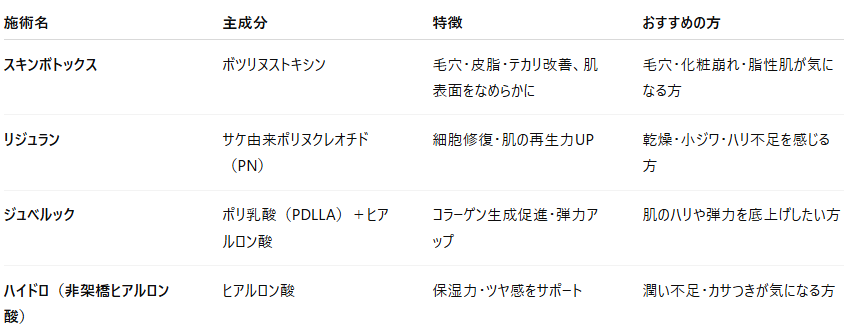 スキンボトックスで毛穴しらずの美肌に【大阪 梅田 クローバー美容クリニック】
