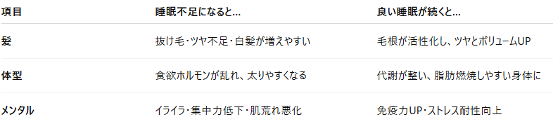 寝ている間にキレイは作られる?美容と睡眠の深い関係を徹底解説