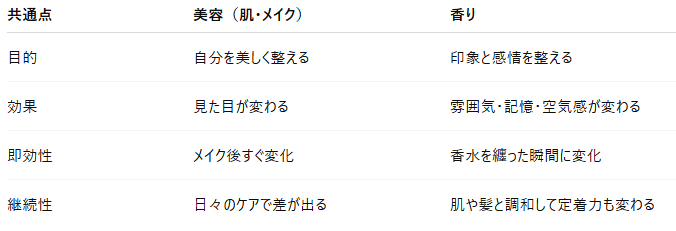 美しい人は“香り”まで整えている。見た目だけじゃない、新しい美容の身だしなみ 【大阪 梅田 クローバー美容クリニック】