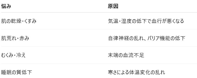 サウナ×美容|温活が肌と心を整える理由 【大阪 梅田 クローバー美容クリニック】
