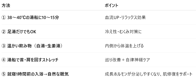 サウナ×美容|温活が肌と心を整える理由 【大阪 梅田 クローバー美容クリニック】